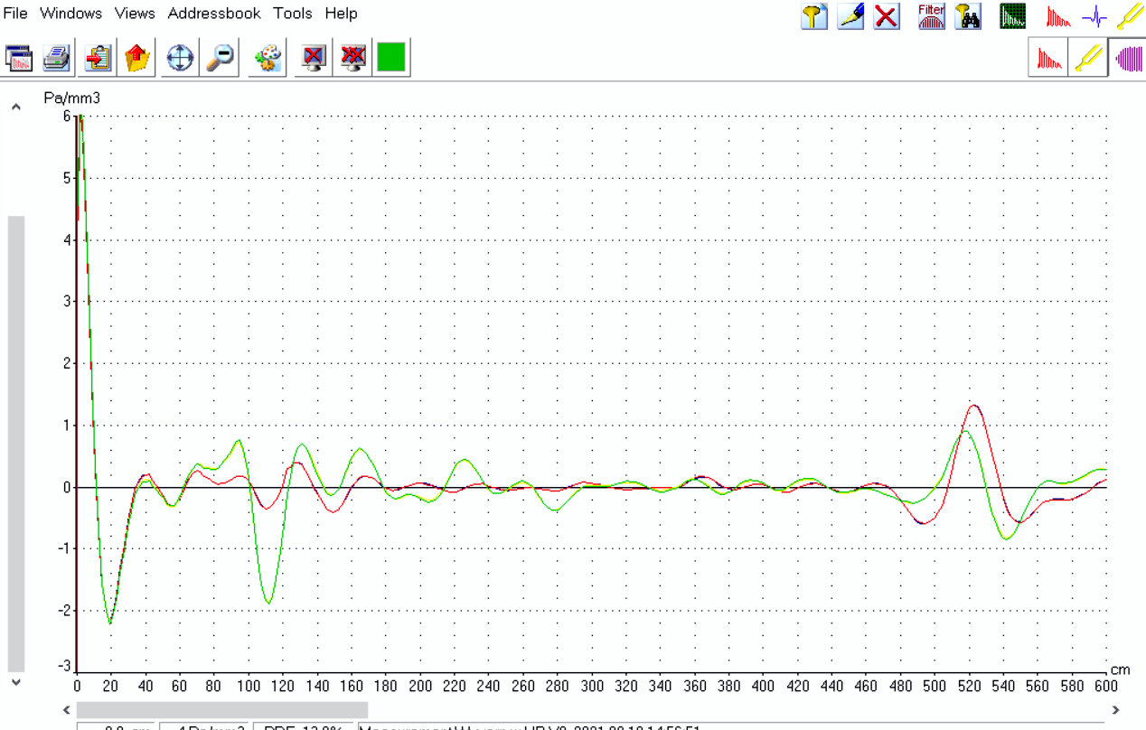 1 Wyvern w HB BIAS response, red is normal, green is MTS spit valve open.jpg