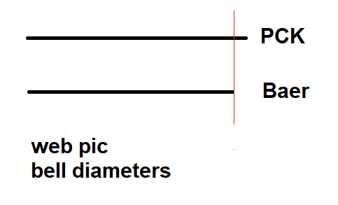 PCK Baer bell diameters.png