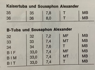 Alexander Mouthpieces